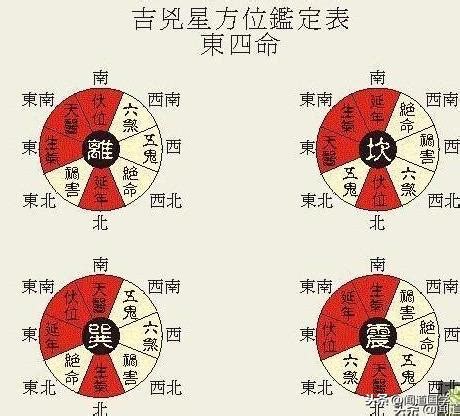 東四命|【東四命】東四命解密：找尋你的命卦吉宅，打造絕佳風水